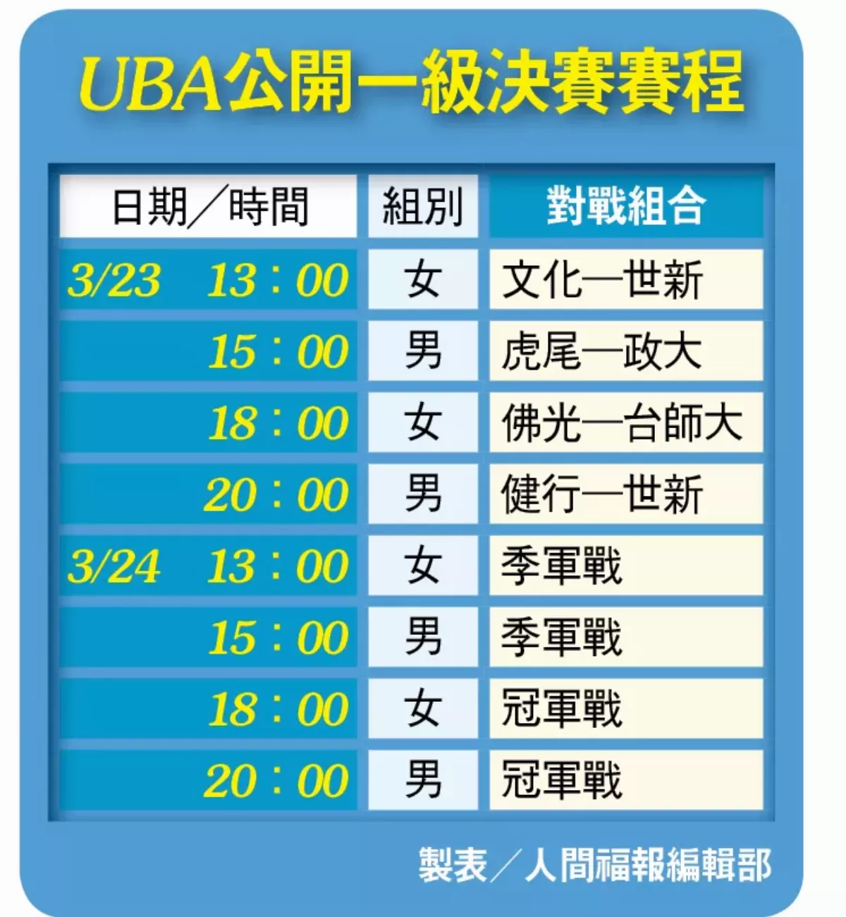 UBA連霸王朝 周末底定