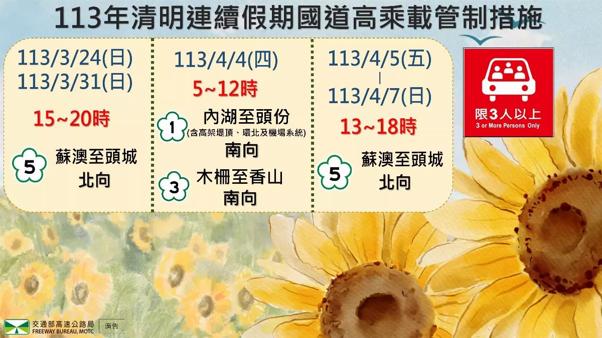 清明連假首日車潮恐近歷史新高 國道好走時段出爐