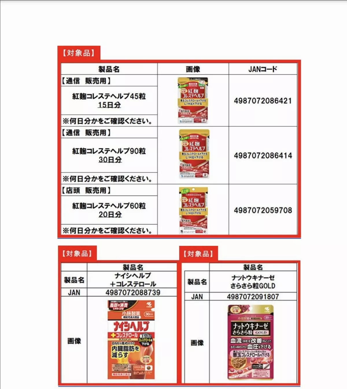 小林製藥含紅麴保健食品致腎病 國內226筆產品回收