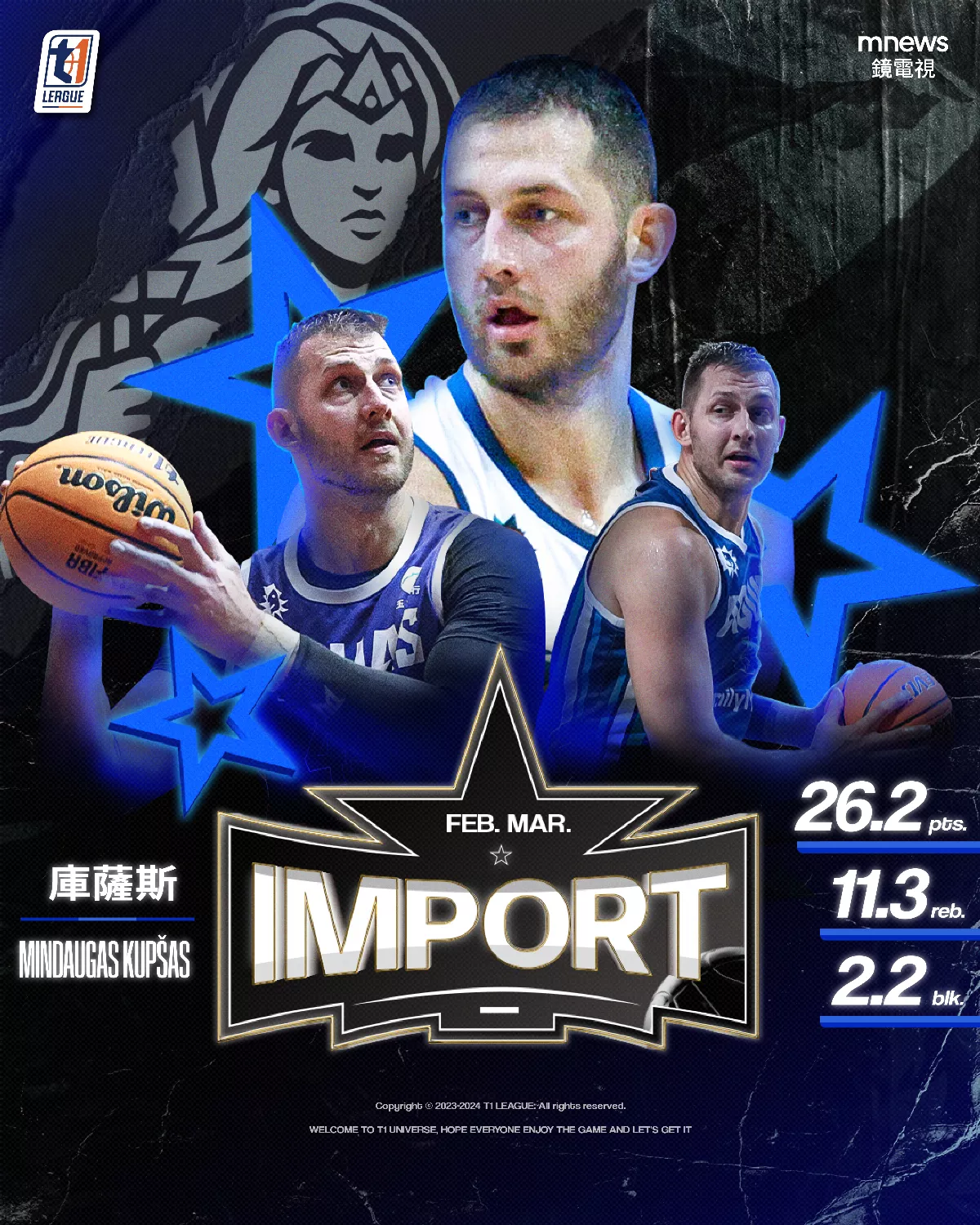 T1／庫薩斯生日獲2、3月最佳洋將 阿巴西摘月MVP