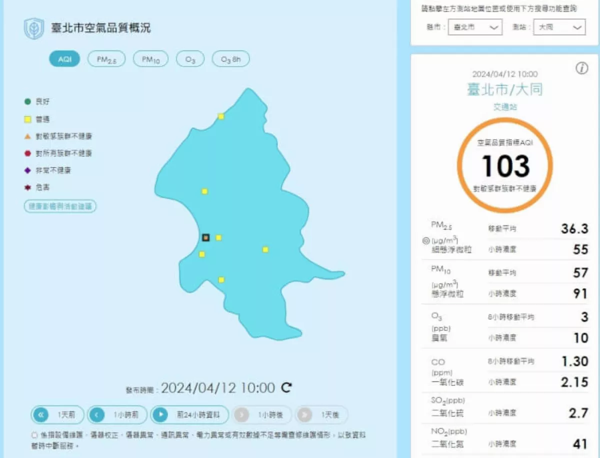 西半部擴散條件差 北部、中部以南空品亮橘燈