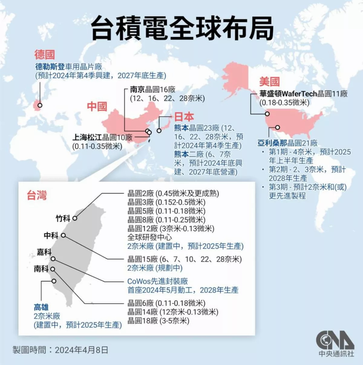 台積電美國廠2025量產 魏哲家：客戶會分擔更高成本