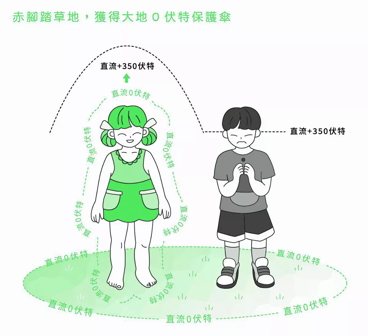 杜俊賢醫師 用小電大地逆轉失眠苦
