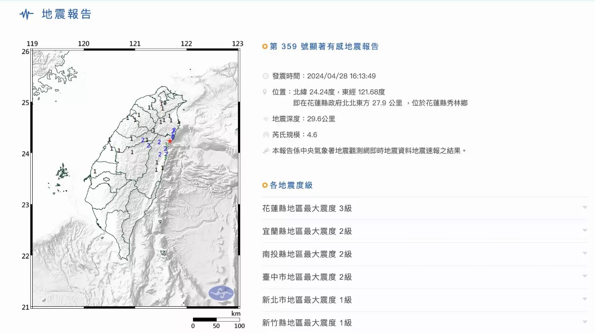 今下午花蓮又搖了 地震規模4.6、最大震度3級