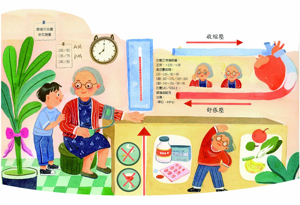 你測過血壓嗎？