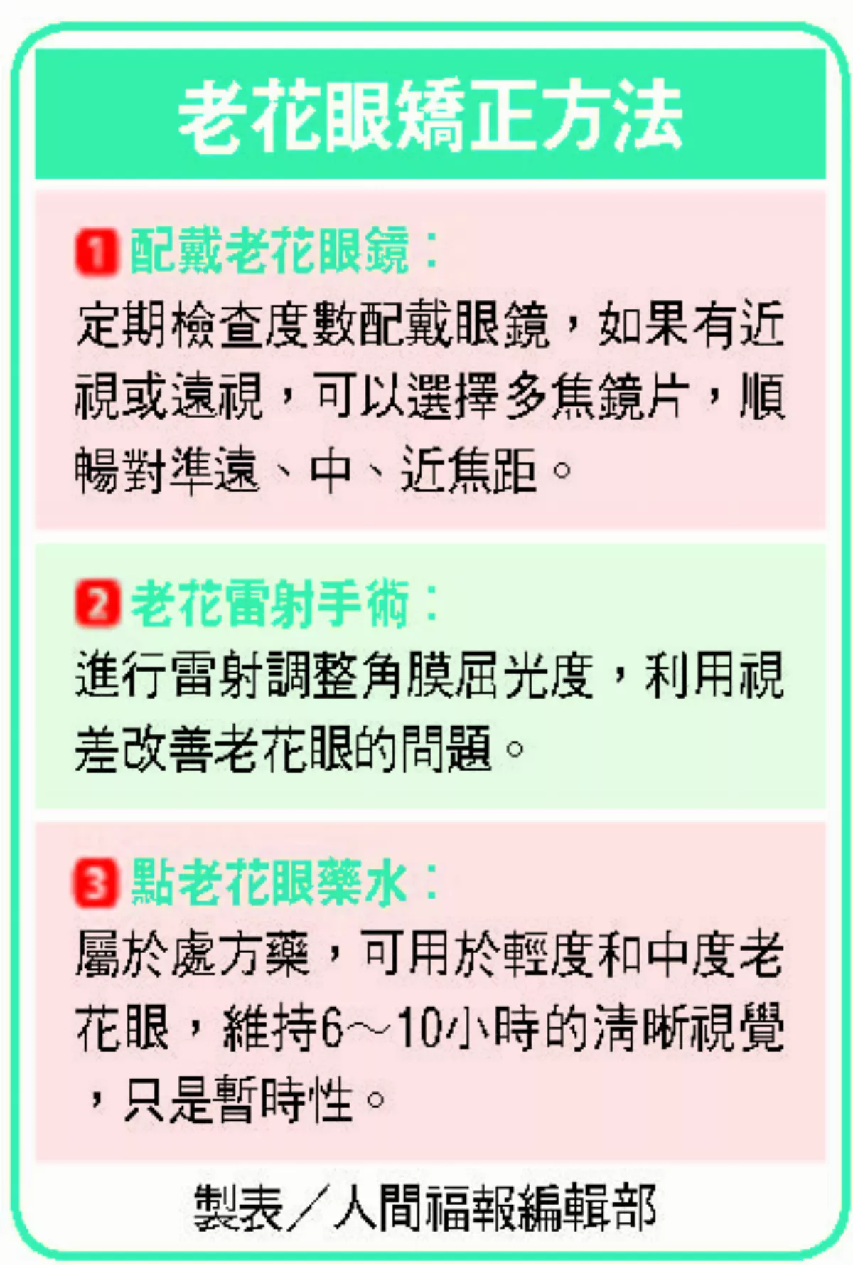 40歲老花眼分水嶺 適時休息有助延緩