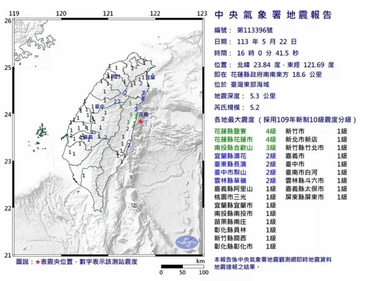 下午4點花蓮規模5.2地震 氣象署：仍為0403餘震
