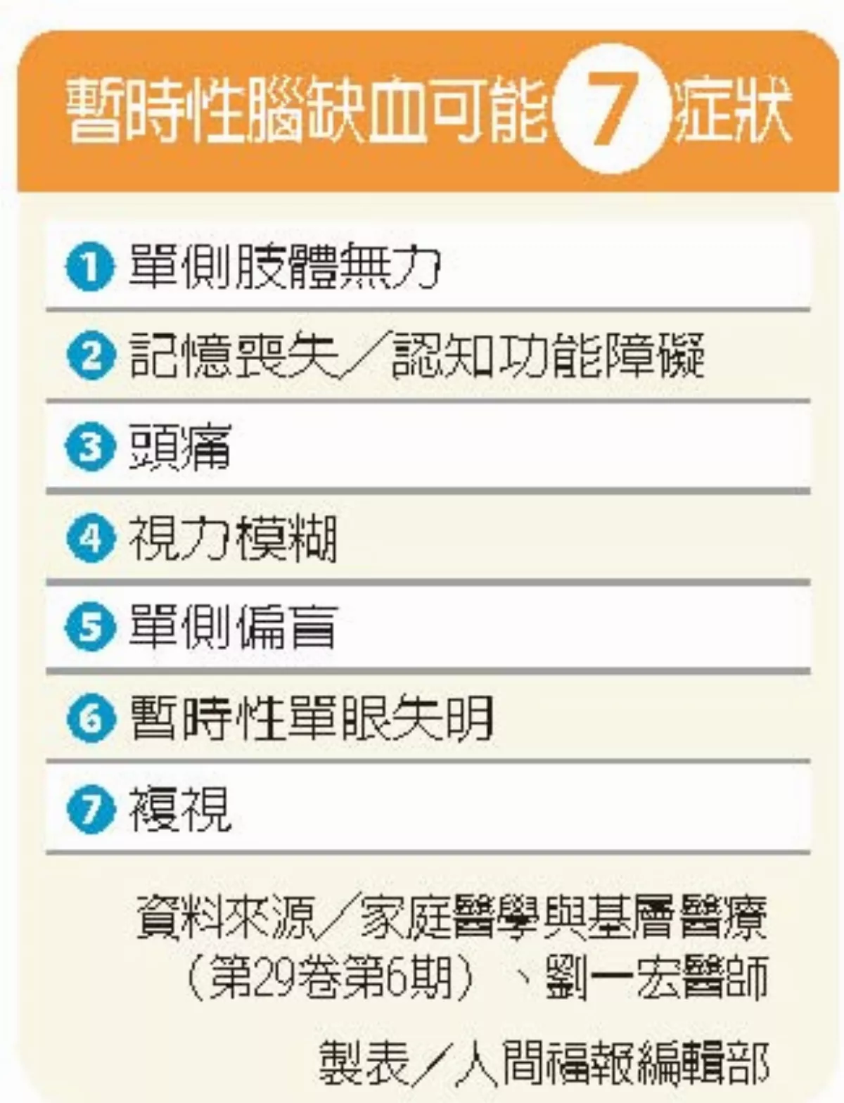 小中風徵兆不可輕忽 暫時性腦缺血速就醫