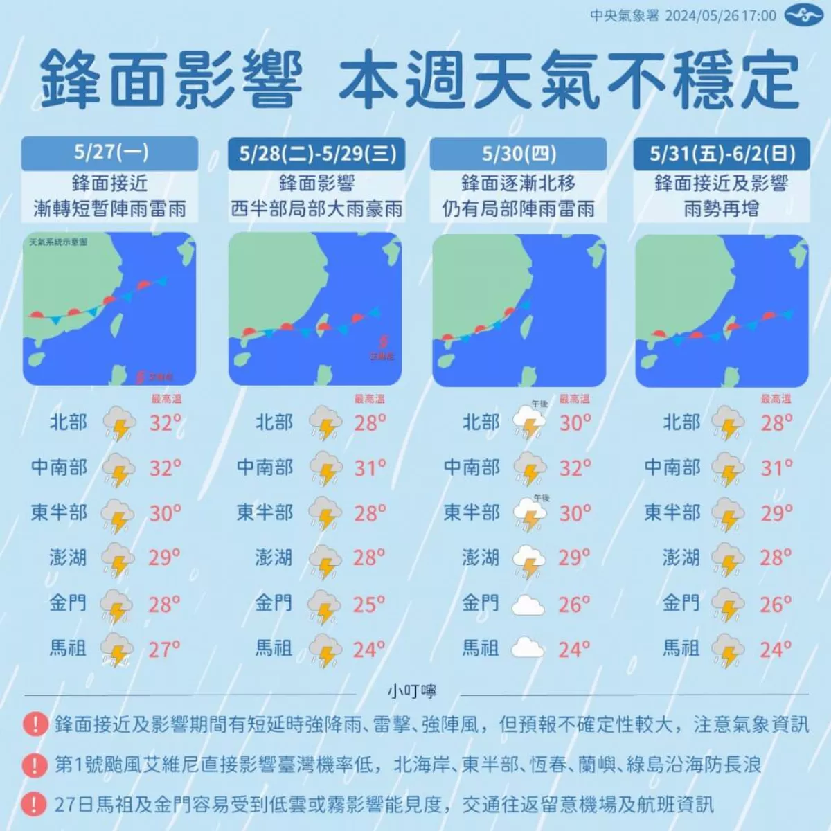 全台一周有雨  2波鋒面接力28日西半部防豪雨