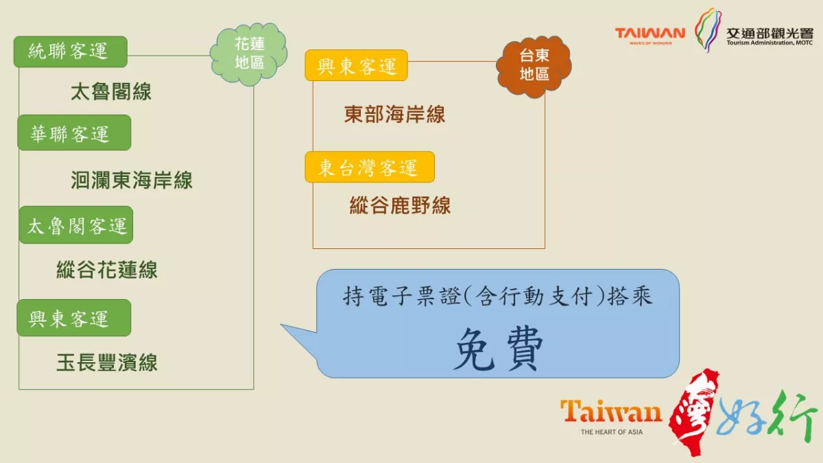 觀光署振興花東旅運優惠 搭台灣好行免費、台灣觀巴2折