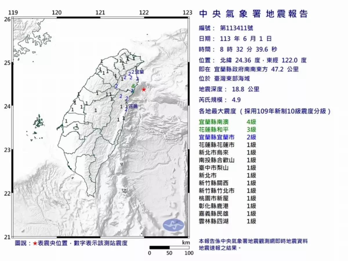 凌晨花蓮規模5.5屬403餘震 上午8點另一震為獨立事件