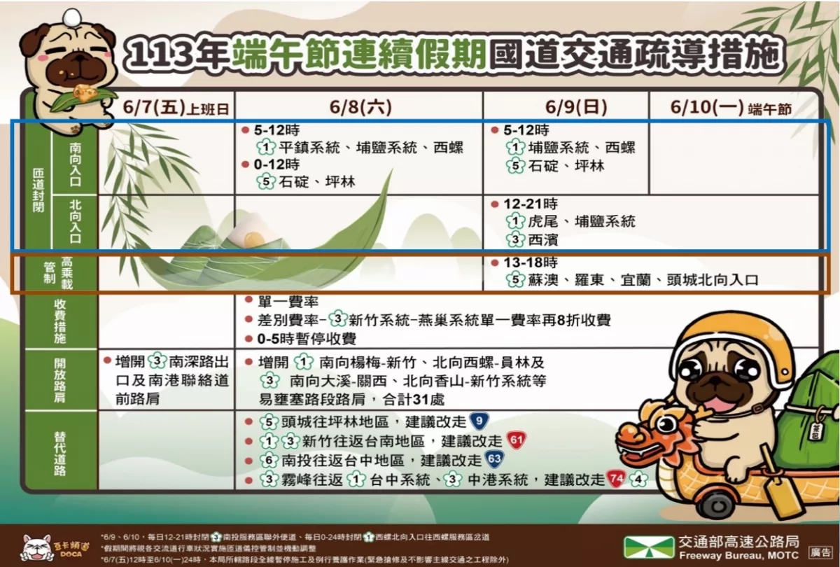 端午交通疏運計畫出爐 國道0至5時暫停收費 