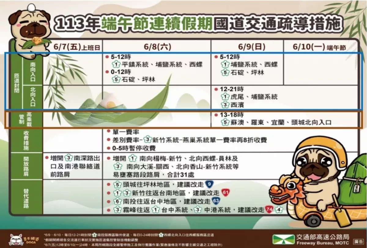 端午連假首日國道10路段恐壅塞 高乘載管制看這裡