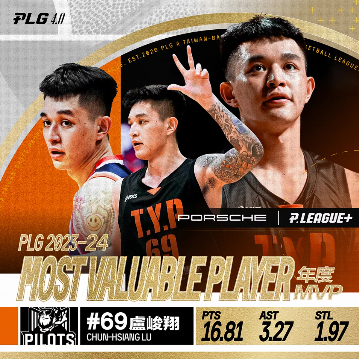 PLG／盧峻翔首獲MVP 沃許本抱走年度洋將