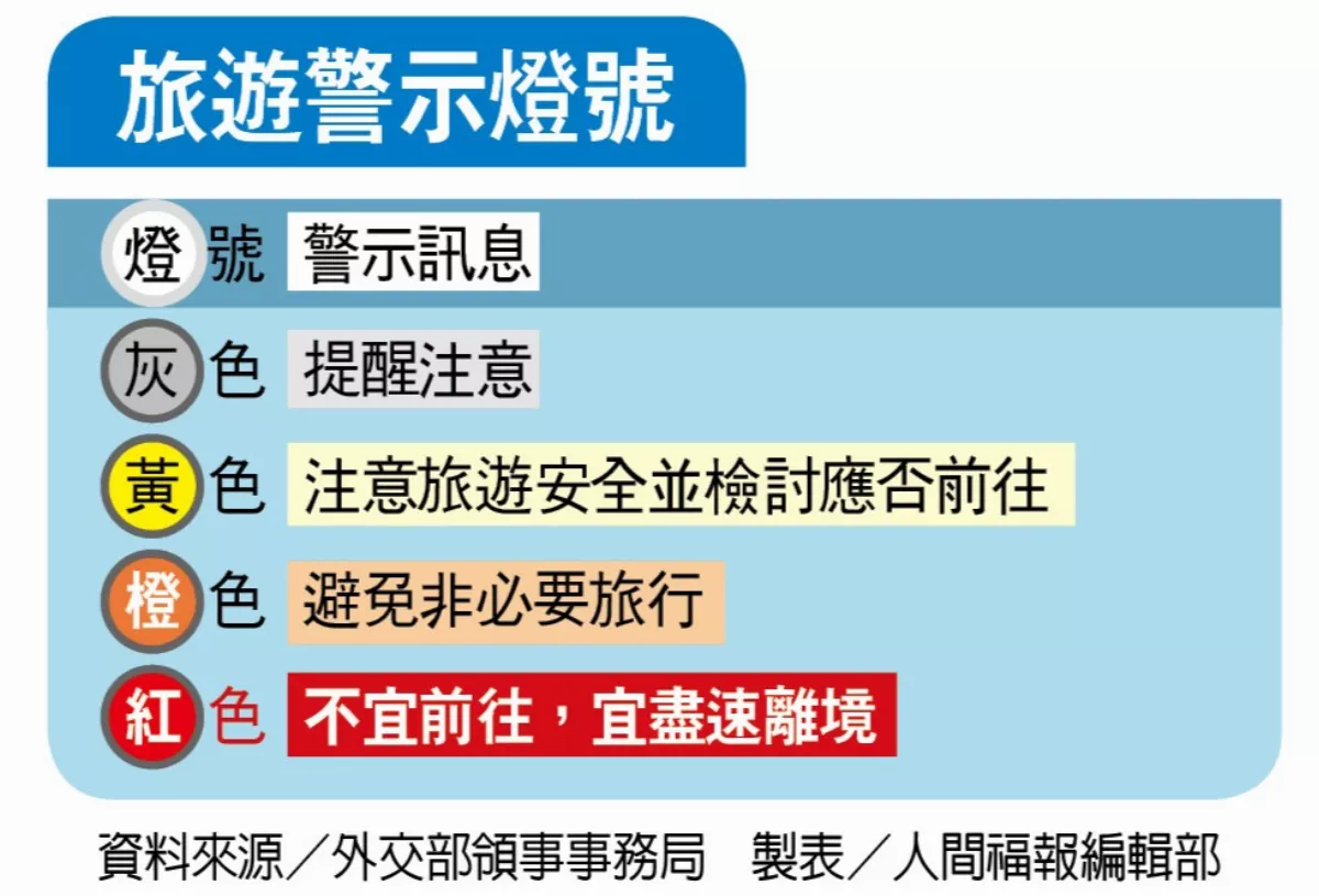 赴陸旅遊調升「橙燈」警示  旅遊業跳腳 