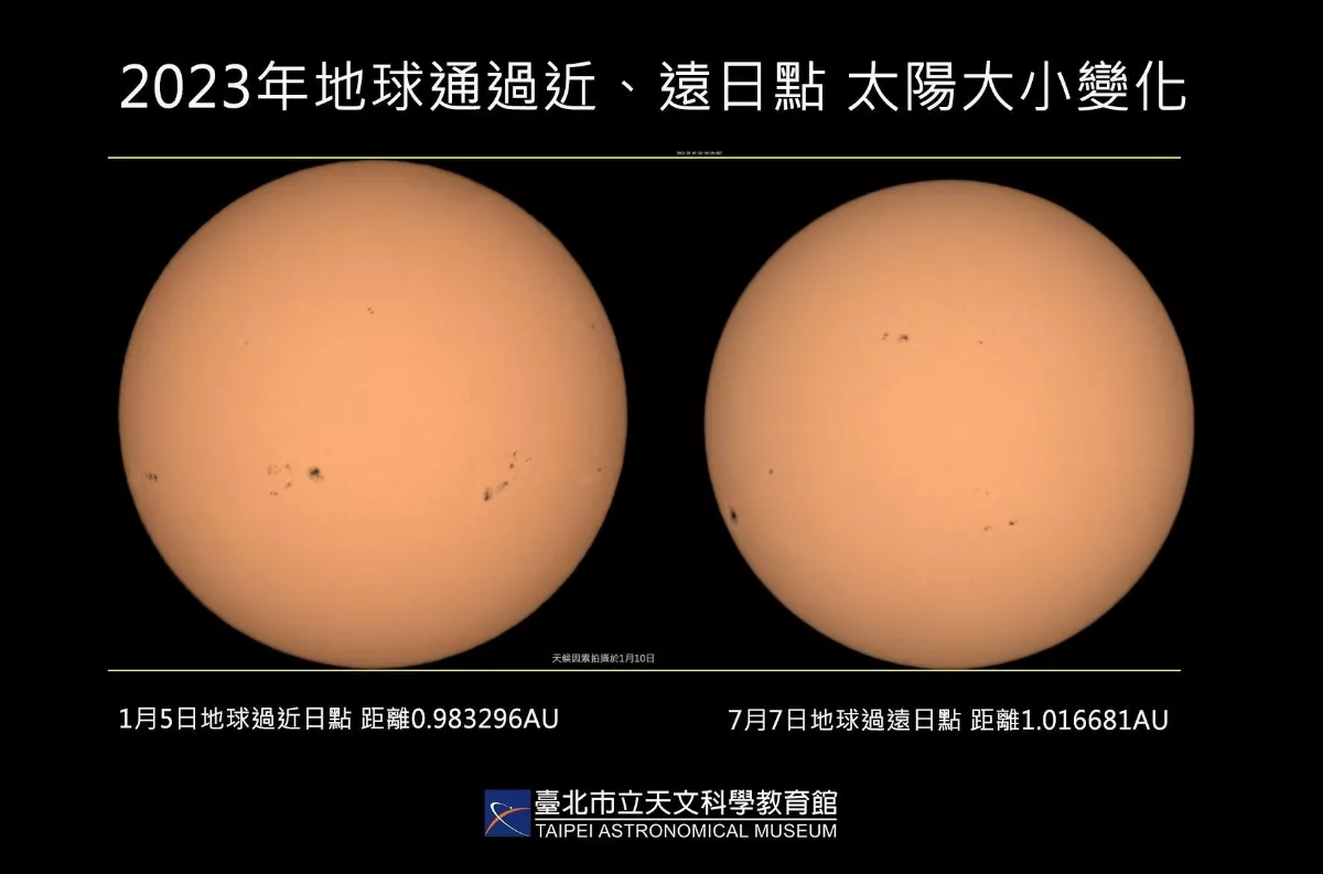炎夏非因太陽「大」  天文館解密關鍵