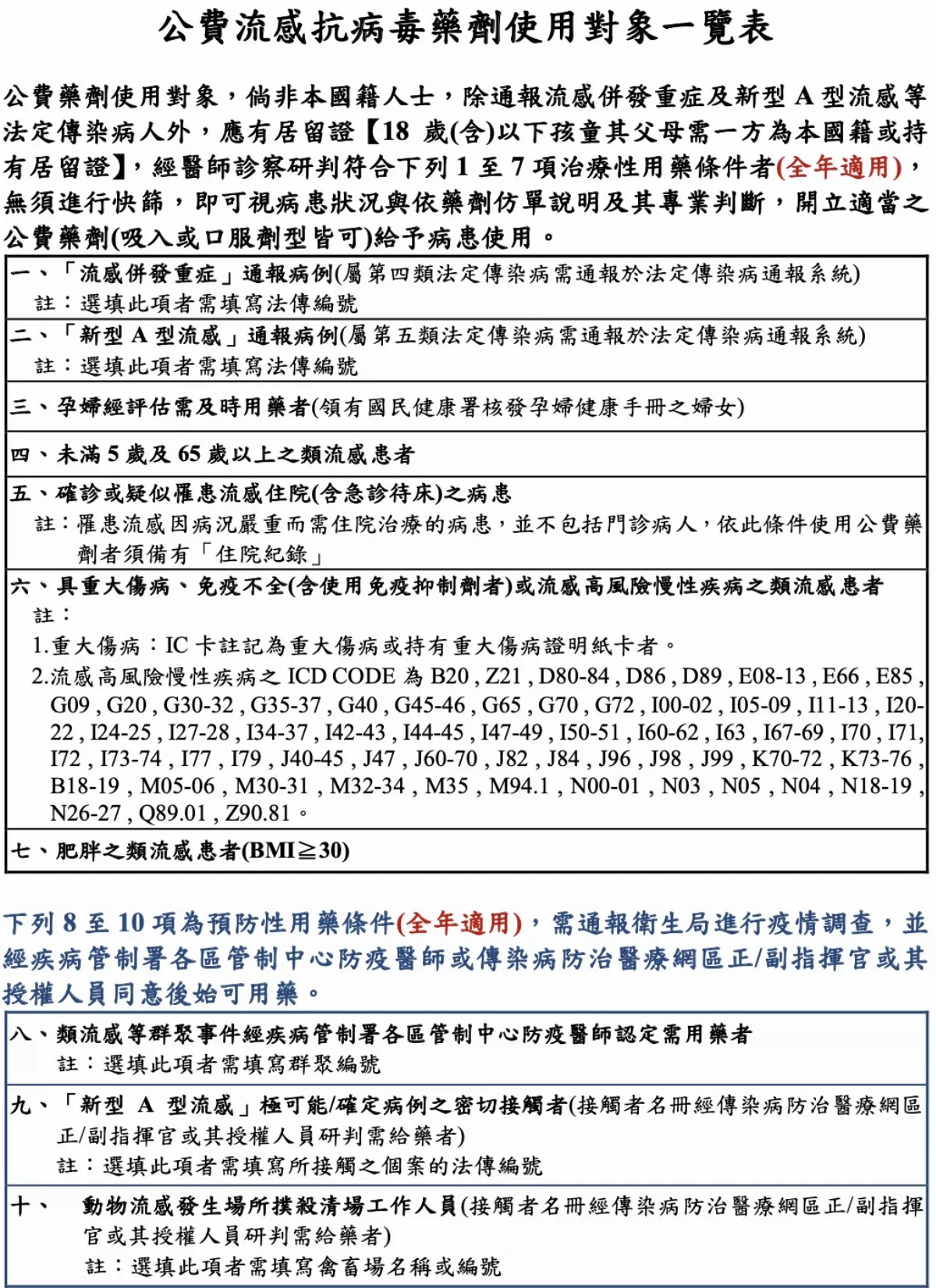 流感高峰估7月底度過 公費藥劑擴大使用不延長