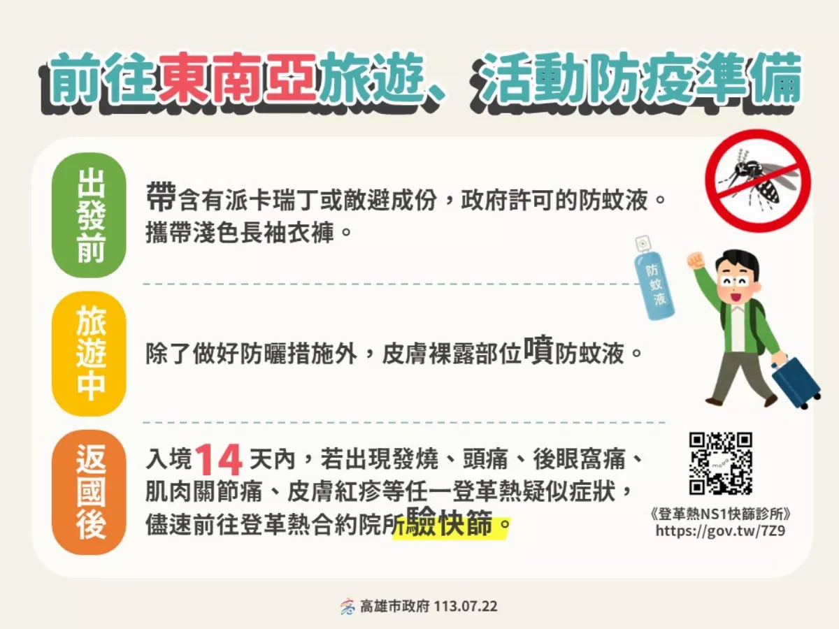 高雄現首例屈公病境外個案 登革熱今年已累計14例