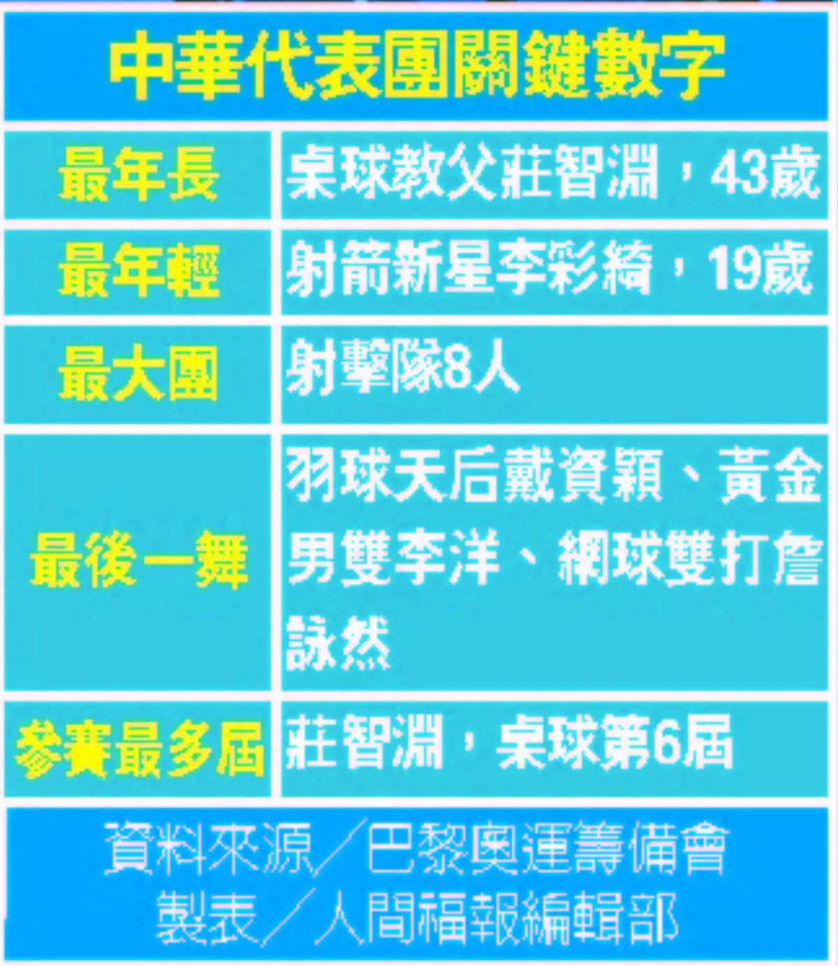 巴黎奧運聖火升空 驚豔世界