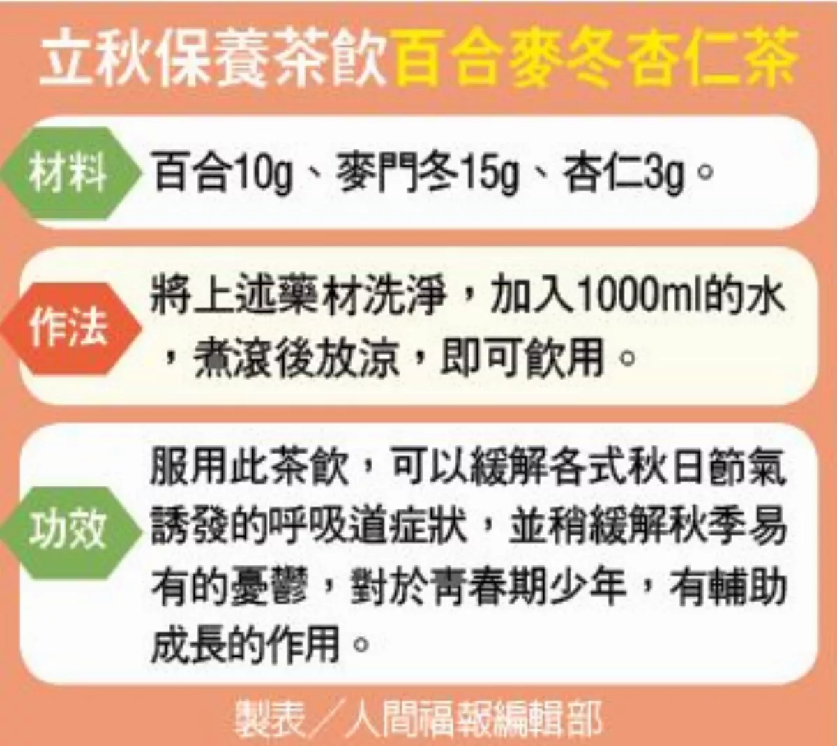 立秋首重潤肺養陰 吃白色食物防秋燥