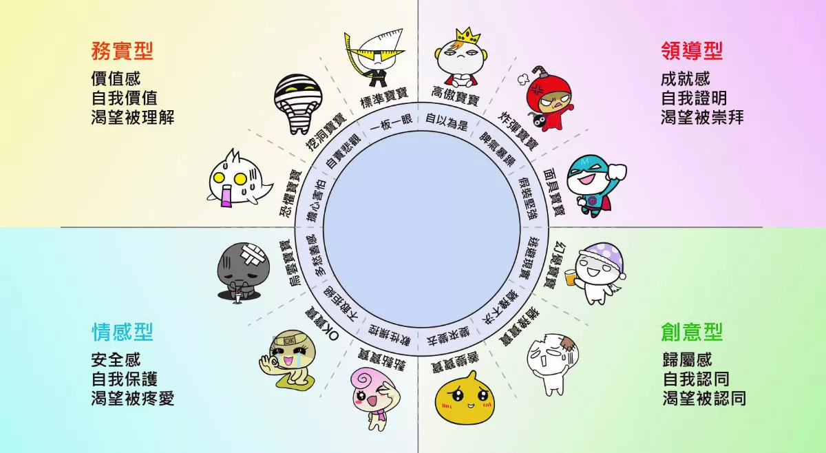 【情緒主控台】 今天是哪位情緒寶寶做主場？