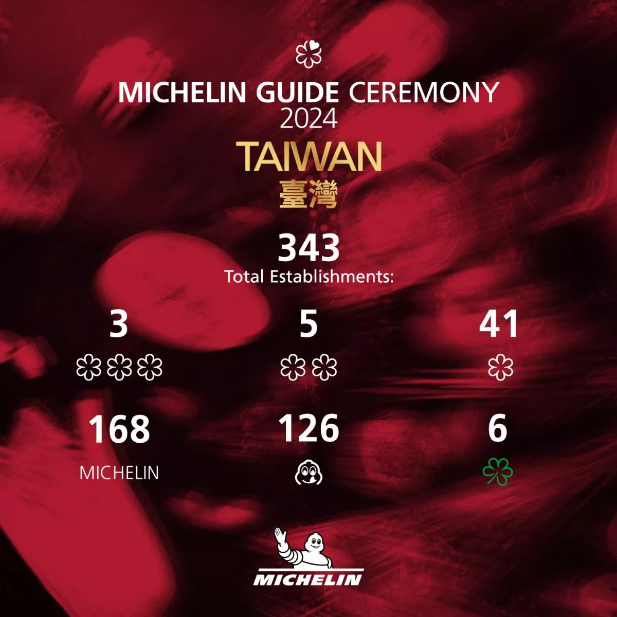 米其林指南名單揭曉 蔬食餐廳盼產業共榮