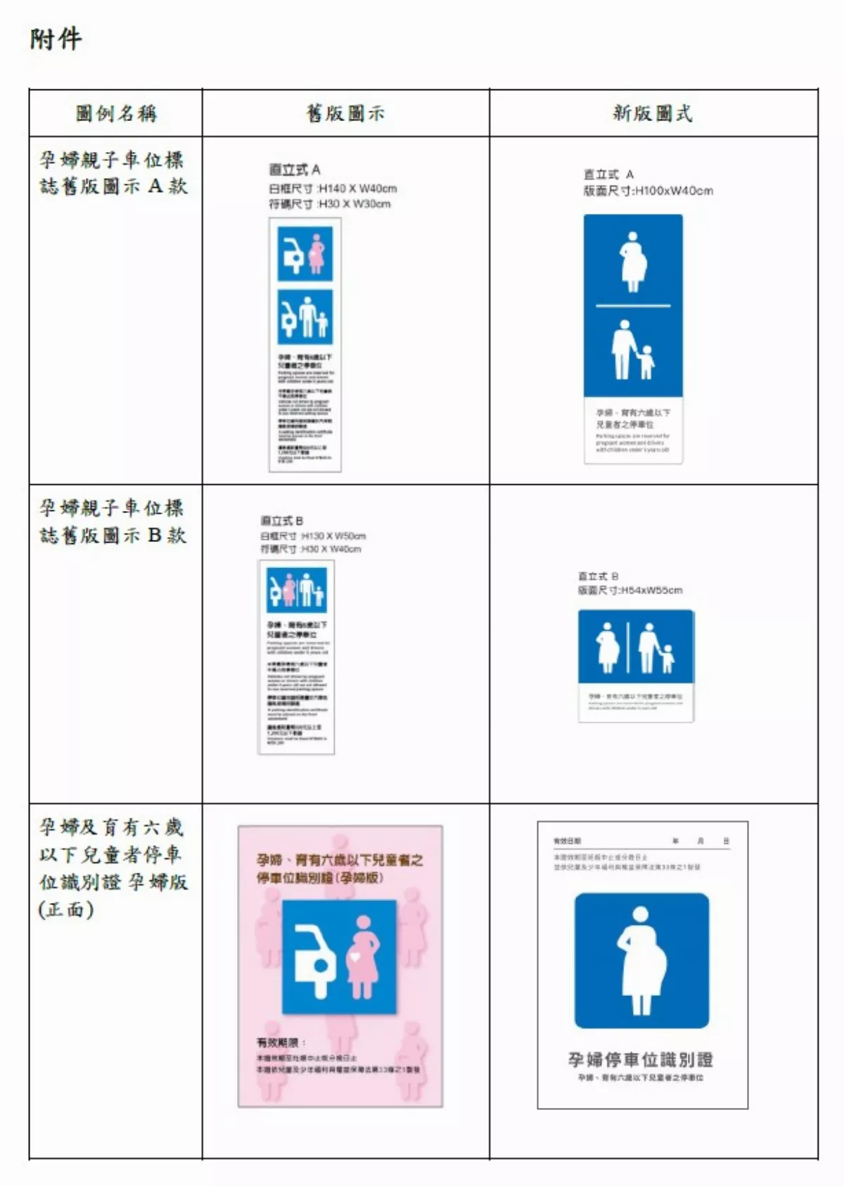最新婦幼停車標誌參考圖  預計9月上路