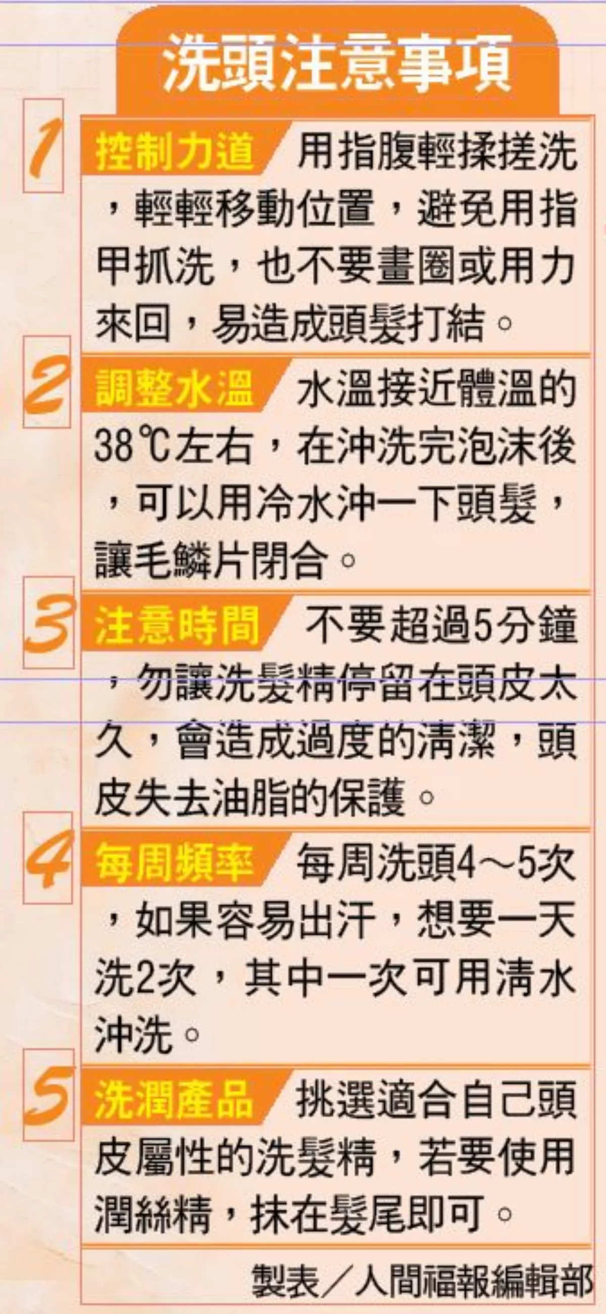 洗頭髮首重清潔頭皮 38℃水洗5分鐘最佳