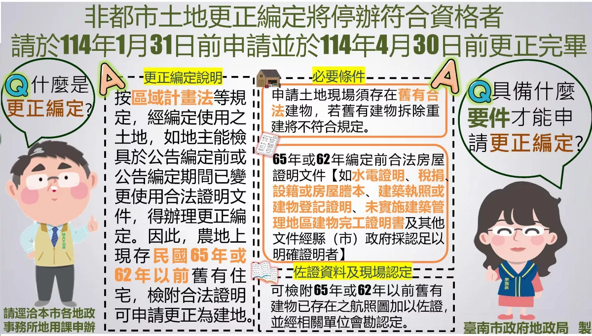 國土計畫法實施在即 農地舊建物必做這點保權益