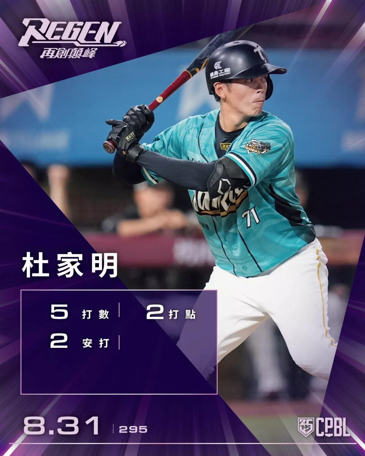 中職／雄鷹轟垮猿隊 吳念庭卻傷退