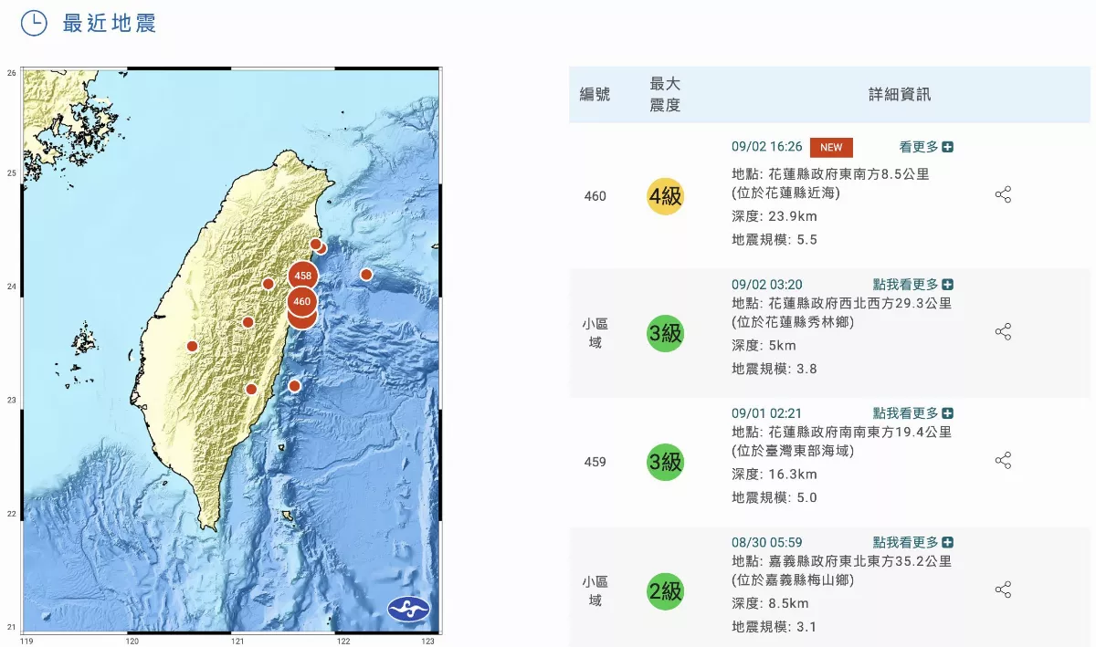 花蓮0403地震又來規模5.5餘震 氣象署提醒：未來還有