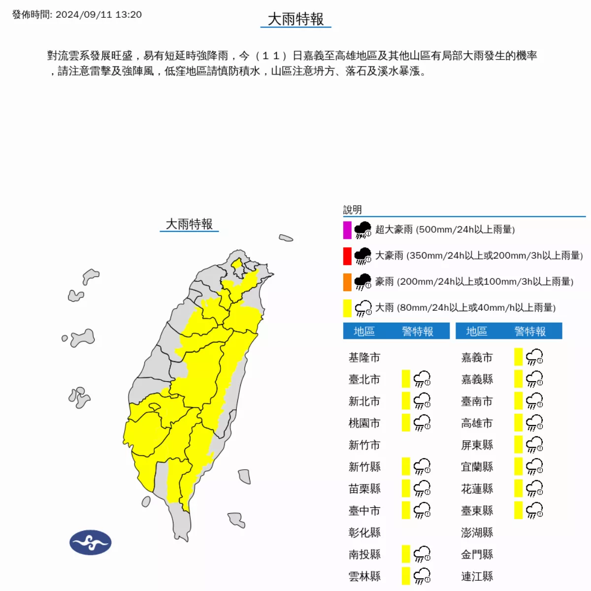 全台16縣市發布大雨特報　恐一路下到晚上