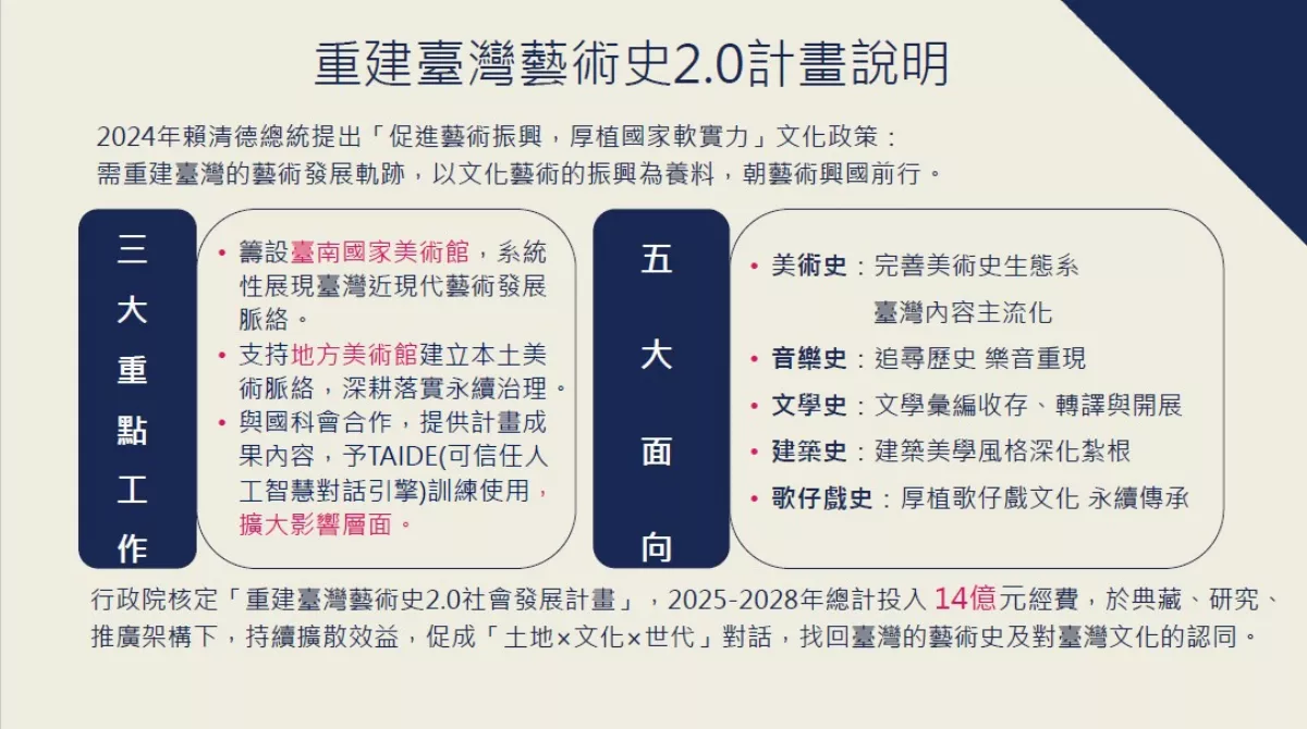 文化部續辦「重建台灣藝術史2.0計畫」　增加歌仔戲與建築史