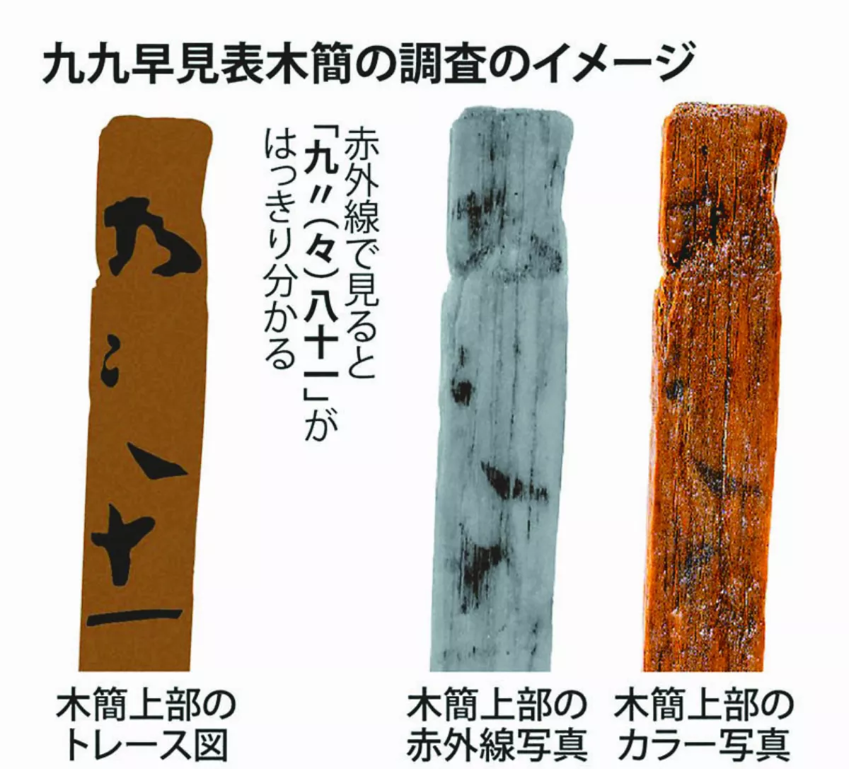 奈良出土木簡 刻1300年前九九乘法表