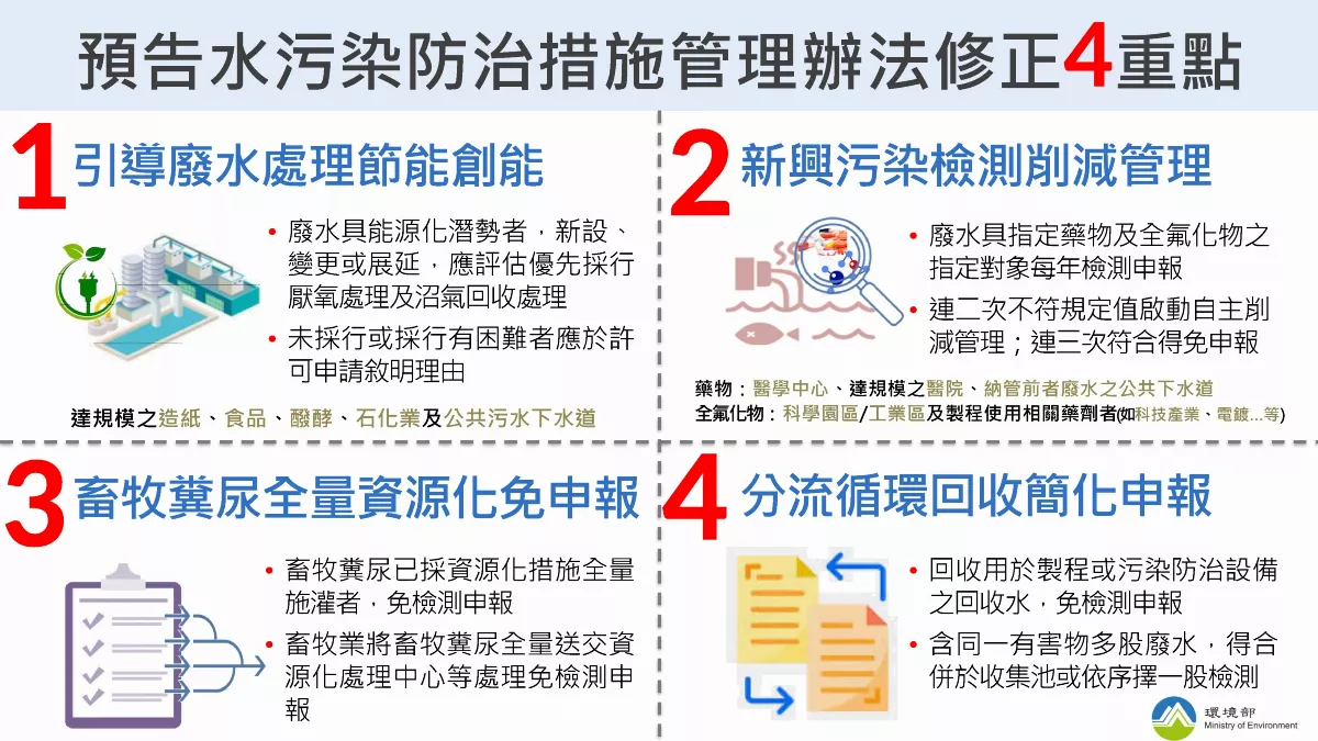 造紙食品業導厭氧處理 年省電8400萬度