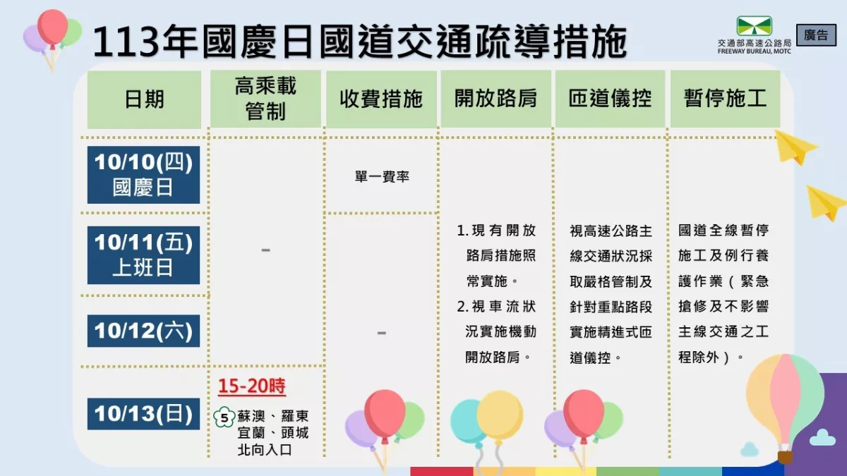 國慶假期即將來臨 高公局提醒行車安全