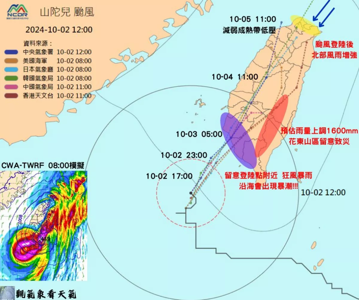 山陀兒登陸後路徑不是重點 氣象粉專：登陸點留意暴風潮