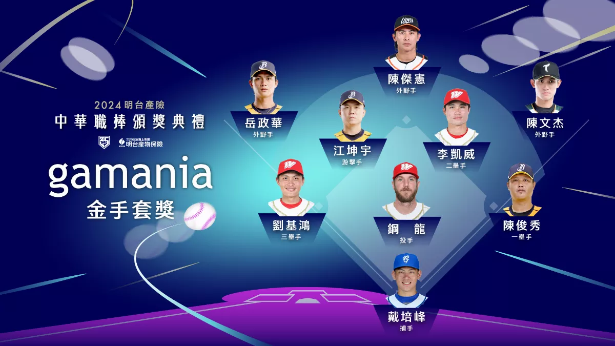 中職／江坤宇游擊金手套5連霸 史上最長