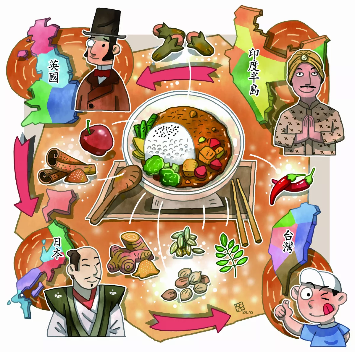 咖哩從印度走向世界