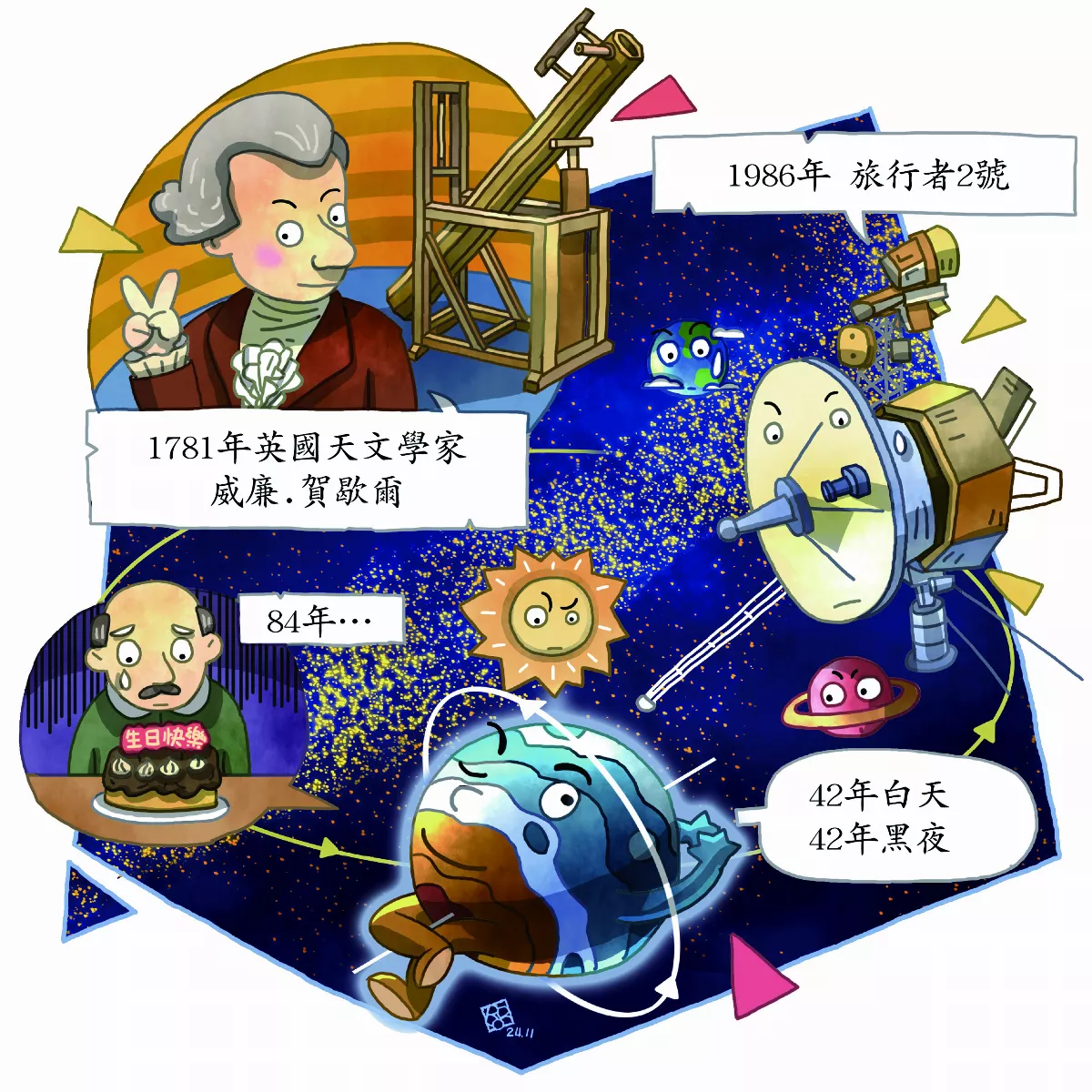 天王星 躺著自轉