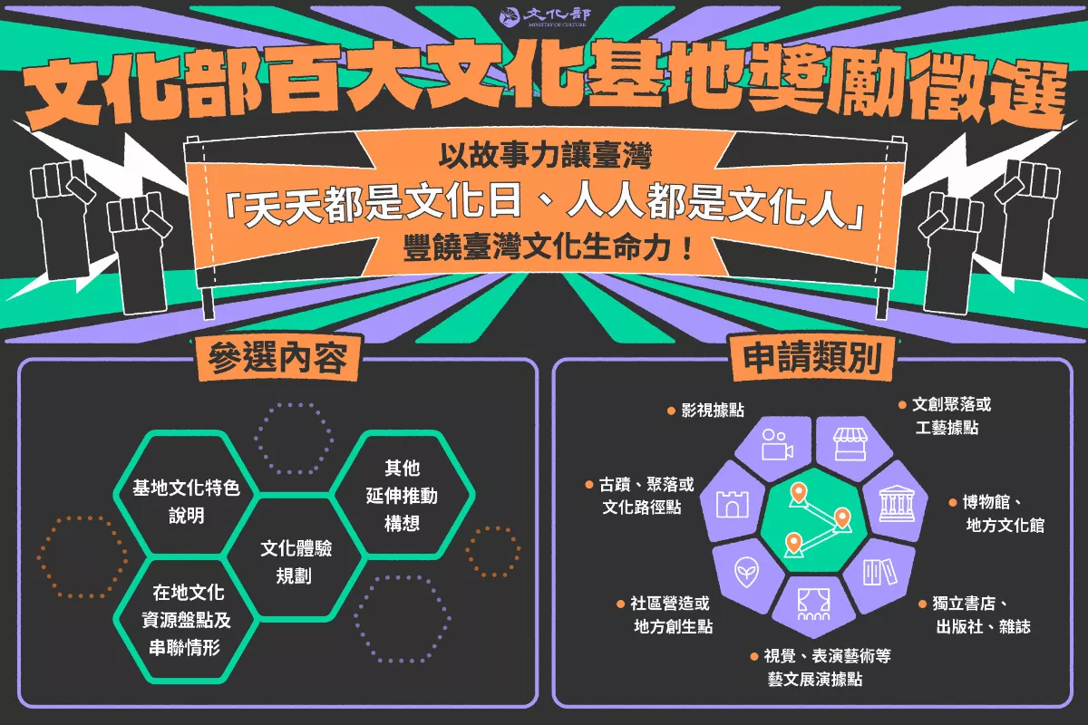 百大文化基地徵選開跑　李遠：讓台灣「人人都是文化人」