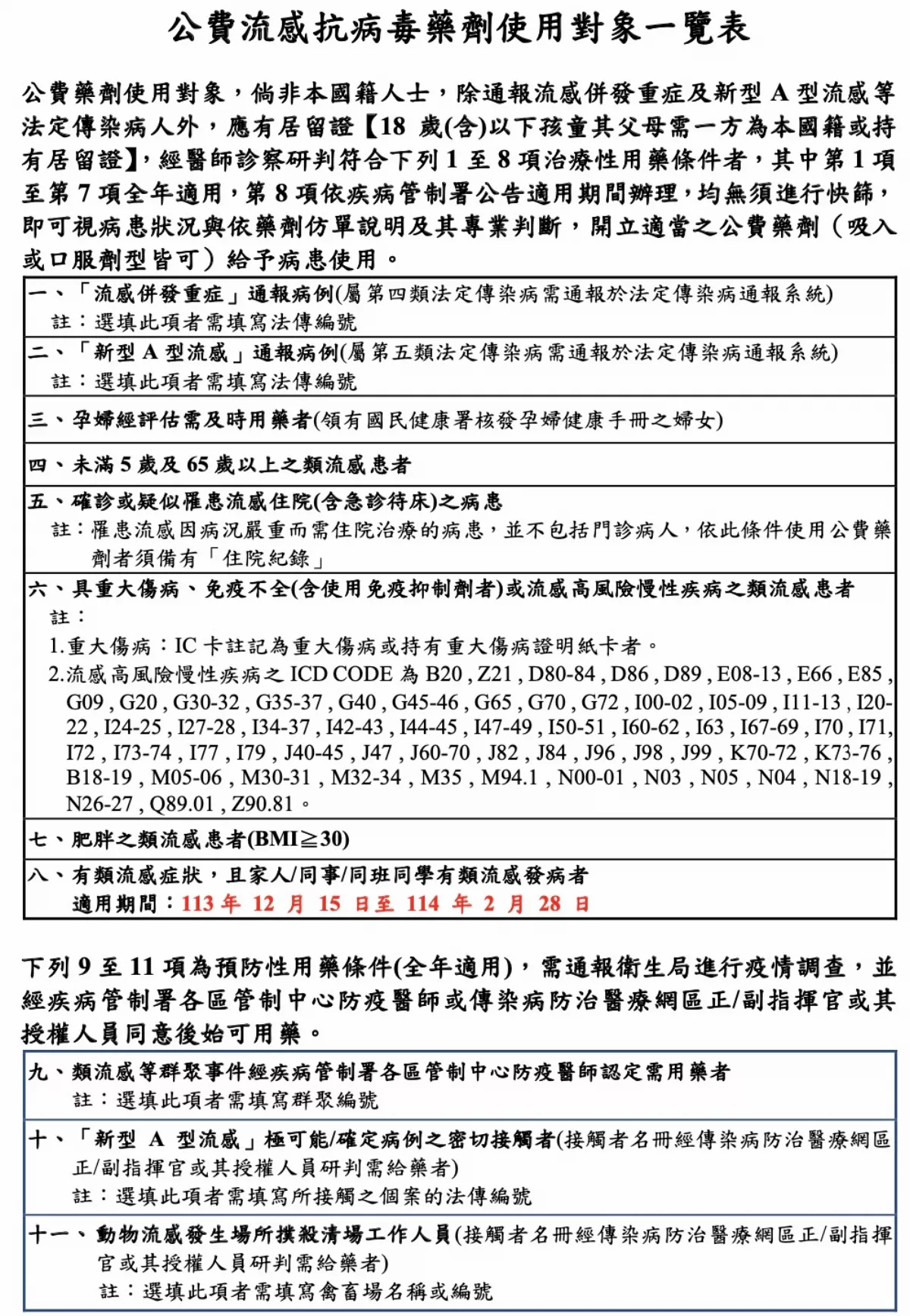 流感公費藥劑12/15擴大使用  符合這些條件可公費用藥