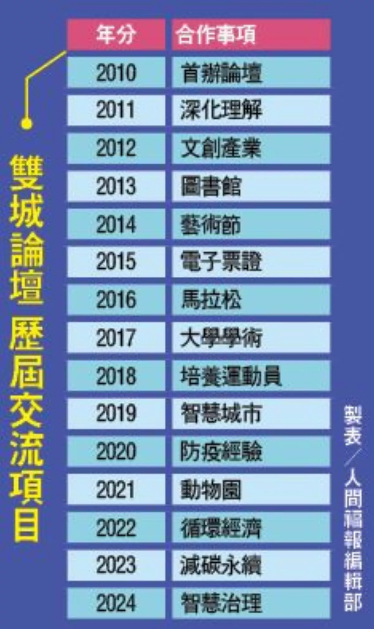 雙城論壇 上海宣布來台團隊遊