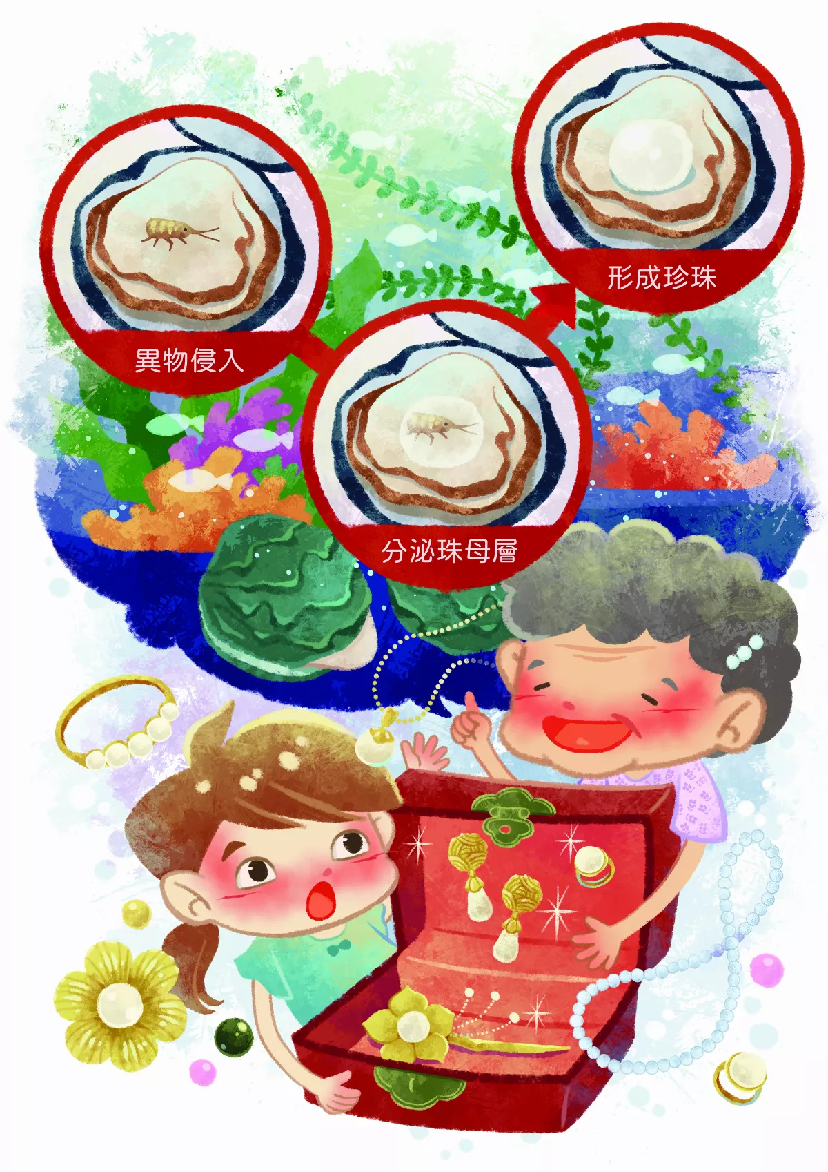 珍珠魅力