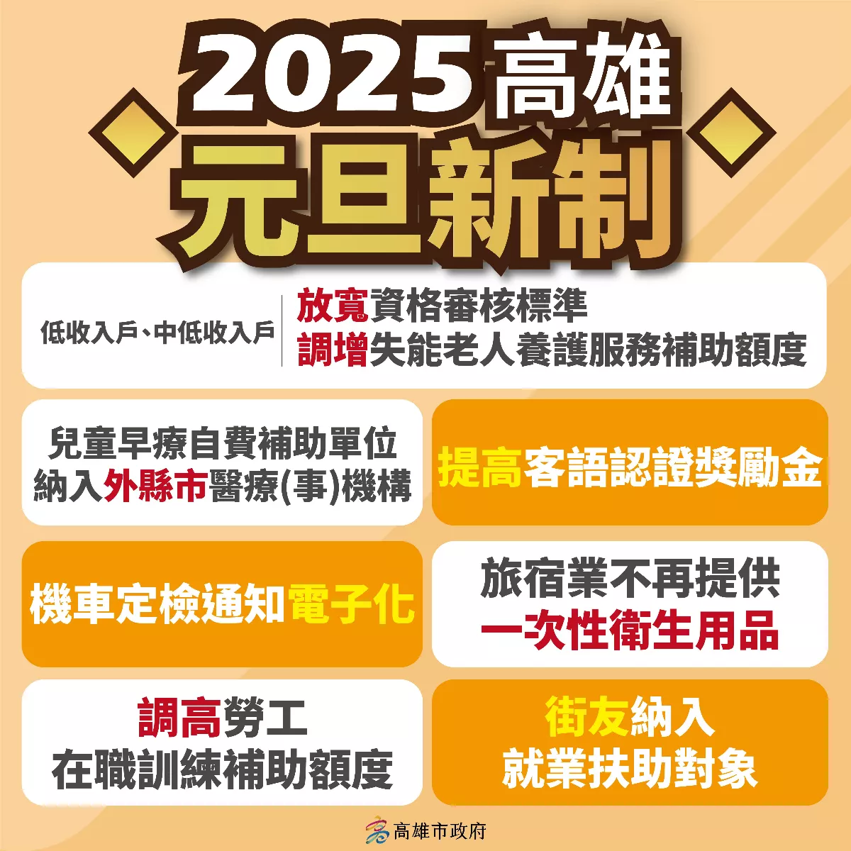 迎來2025 高市調高在職勞工訓練補助新制上路