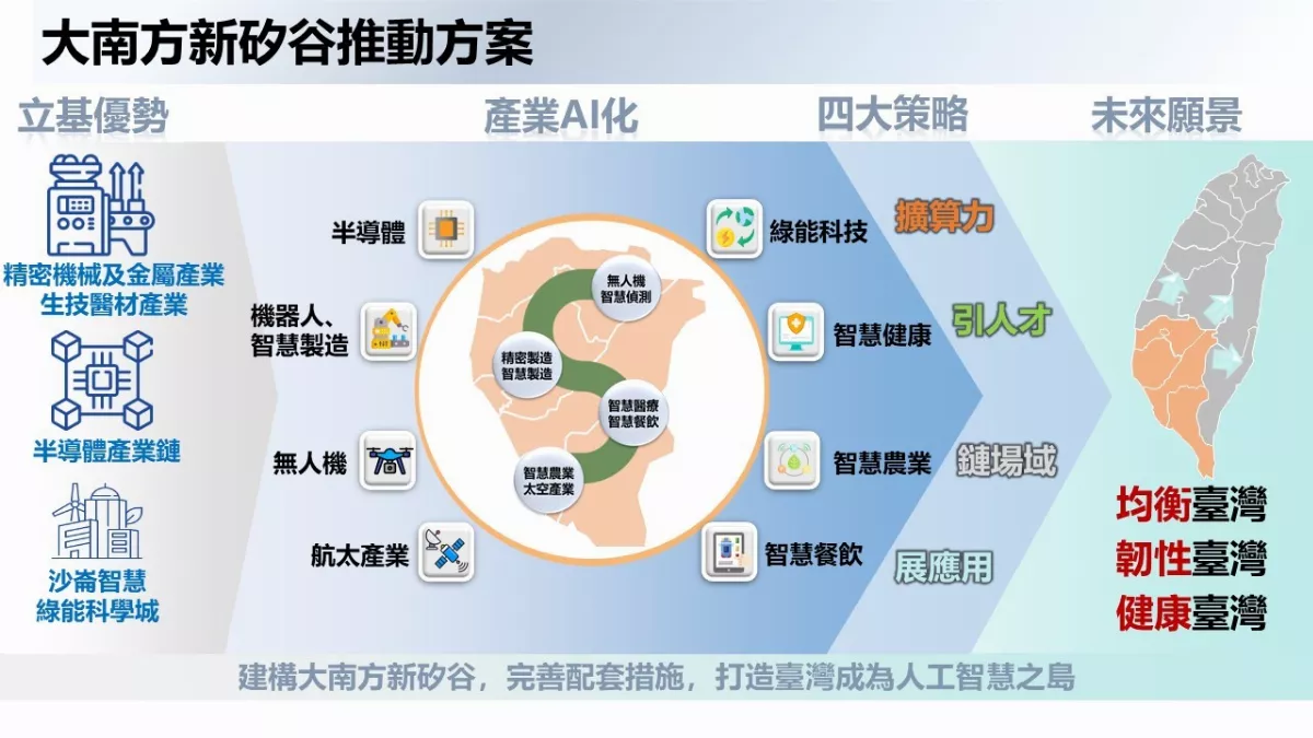 行政院擬推大南方新矽谷方案 構建AI核心產業生態系