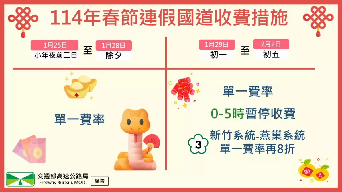 春節國道交通預測 高公局建議最佳行車時段