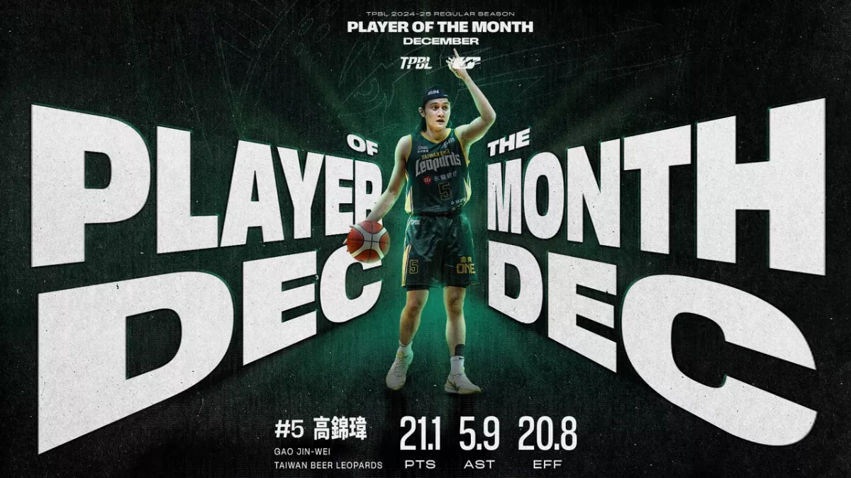 TPBL／高錦瑋獲12月MVP 沃許本奪最佳外援
