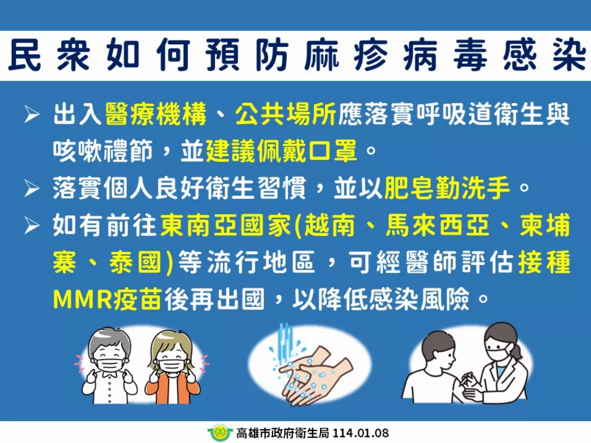 麻疹疫情增溫 進出醫療機構宜佩戴口罩