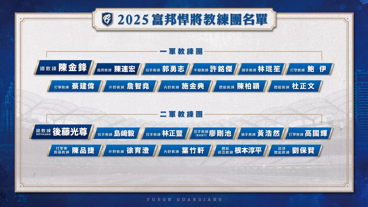 中職／悍將教練團公布 陳金鋒、後藤分掌一二軍